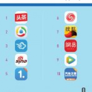 今日头条正在抢谁的生意？