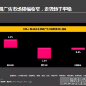 稳定与异动并存的中国广告市场趋势